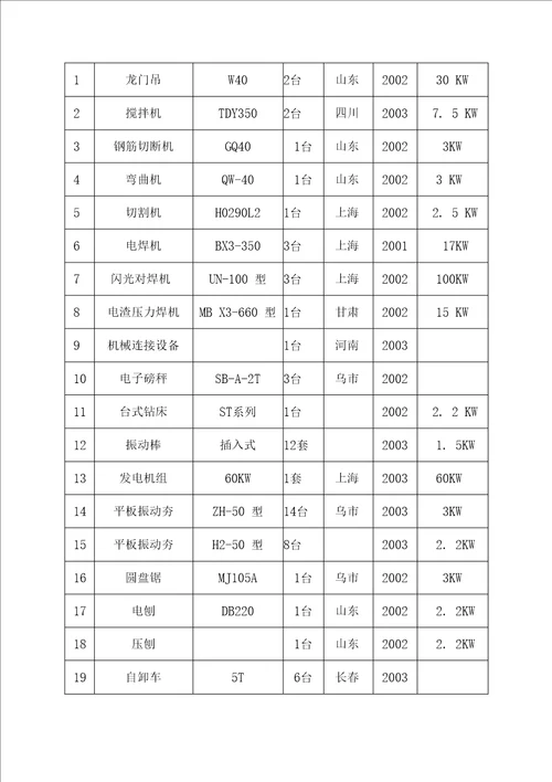 正方特教学校抗震加固技术标