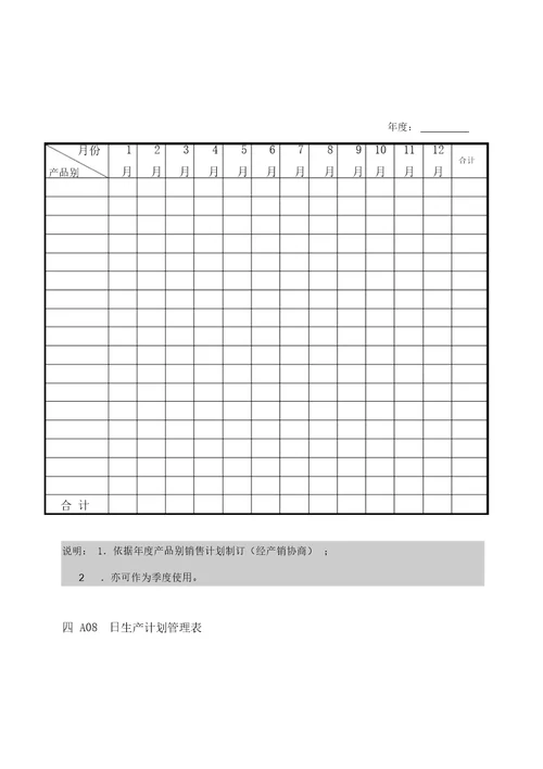 企业生产管理程序图