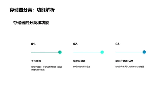 硬件魔法：未知领域之旅