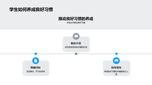 养成良好习惯，走向成功之路