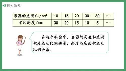 新人教版数学六年级下册4.2.2  反比例课件