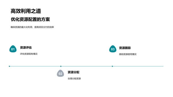 月度研发工作报告