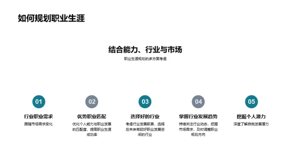 塑造职业生涯