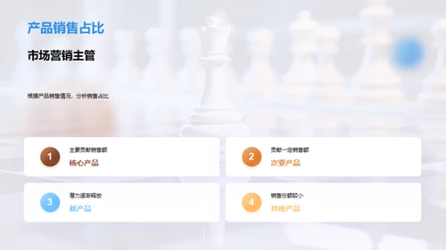 赢在市场战略