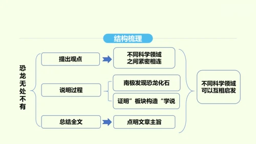 第6课 阿西莫夫短文两篇 统编版语文八年级下册 同步精品课件