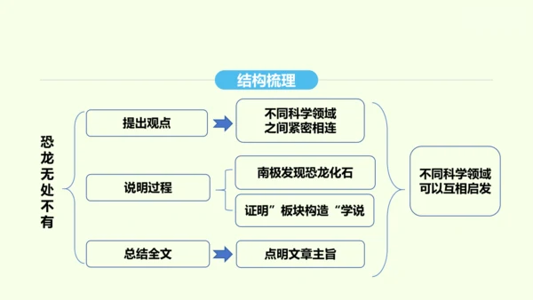 第6课 阿西莫夫短文两篇 统编版语文八年级下册 同步精品课件