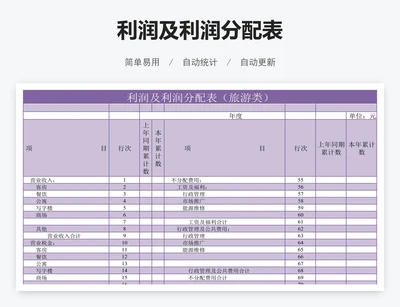 利润及利润分配表