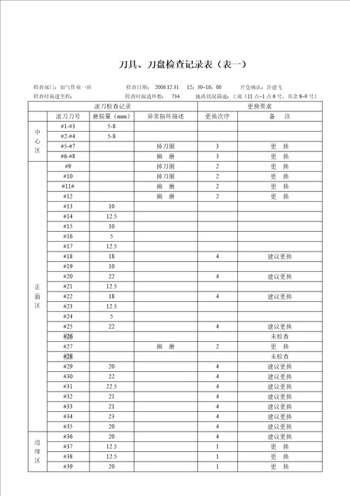 盾构机换刀标准化作业流程