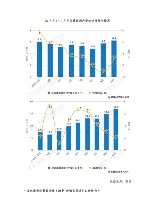 中国葡萄酒行业分析主流电商带动线上消费助力行业回暖.docx