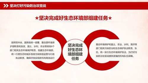 学习全国生态环境保护大会重要讲话PPT