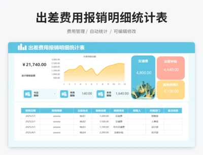 出差费用报销明细统计表