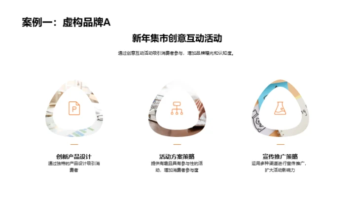 春节营销策略解读