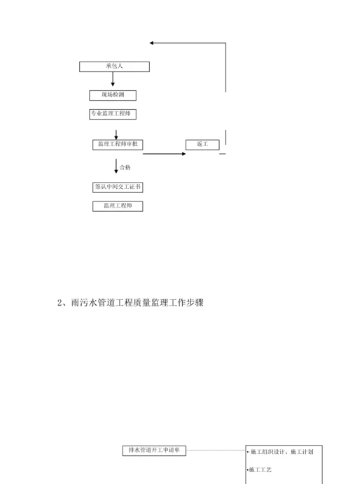 市政排水管综合项目工程监理工作细则.docx