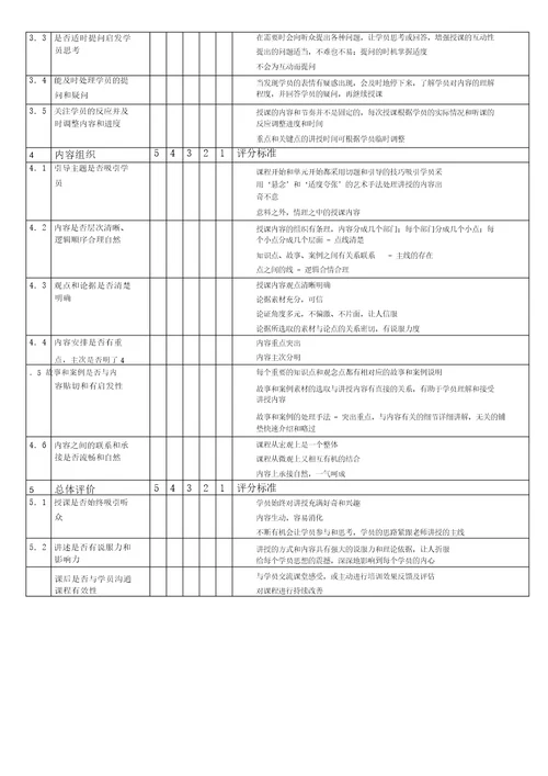 培训师绩效考核评分表