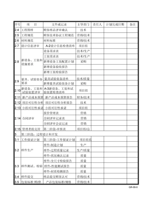 APQP全套表格2.docx