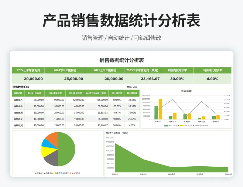 销售数据统计分析表