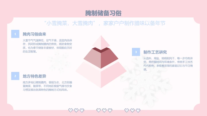 大雪节气小清新眠眠兔PPT主题