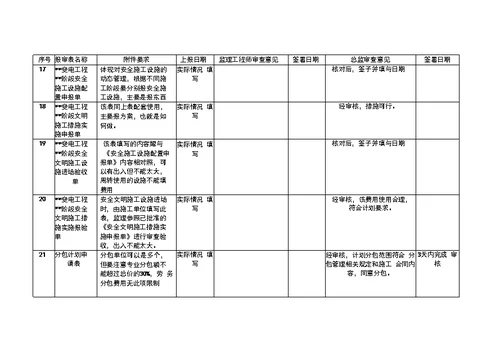 变电报审监理审查签字内容讲解