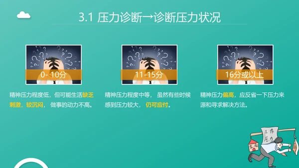 企业管理之员工压力管理PPT模板
