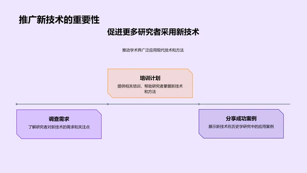 历史学新技术应用PPT模板