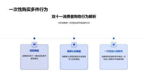 双十一家居销售策略PPT模板