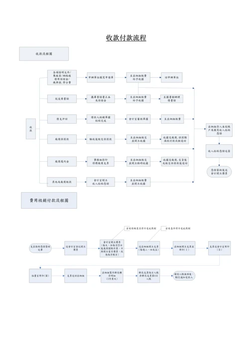 出纳组业务宣导标准手册.docx