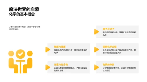 化学入门教学PPT模板