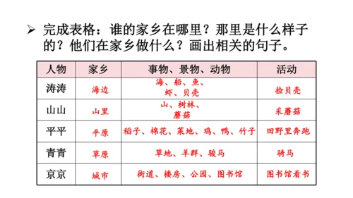 统编版语文二年级上册 课文3  语文园地四（课件）