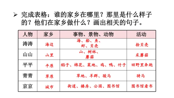 统编版语文二年级上册 课文3  语文园地四（课件）