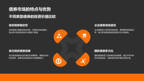 橙色商务风财务金融总结汇报PPT模板