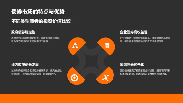 橙色商务风财务金融总结汇报PPT模板
