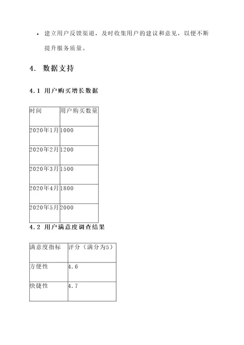 杜蕾斯送达解决方案