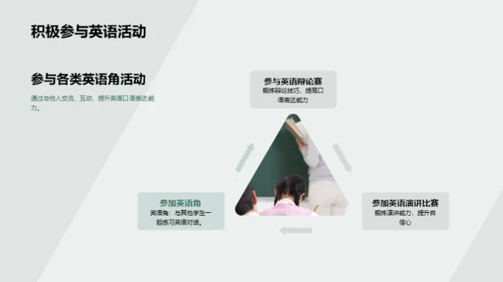 硕士生英语秘笈