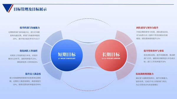 蓝色简约风逻辑架构PPT版式合集