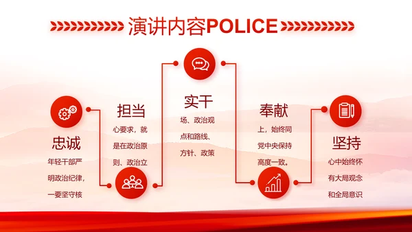 红色大气公安民警工作总结动态PPT