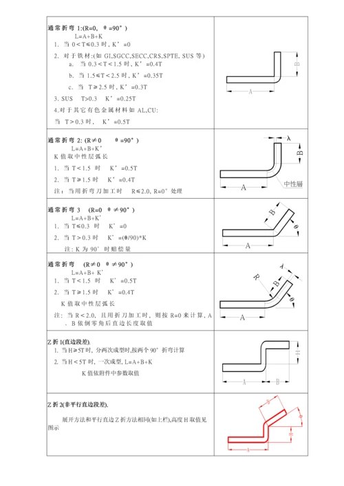 一个多年钣金工艺师的经验手册非常实用模板.docx