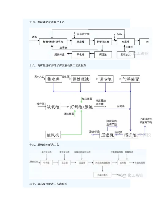 62种污水-废水处理典型标准工艺和标准工艺标准流程图.docx