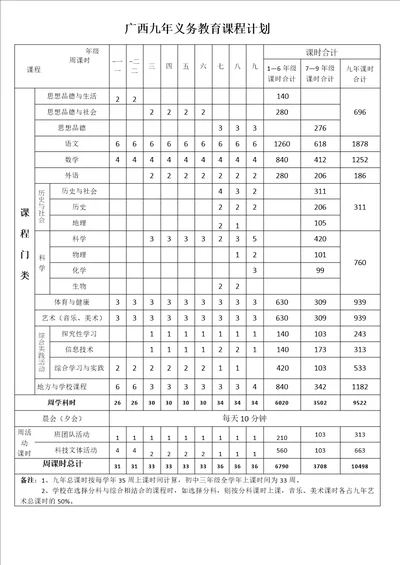 广西义务教育课程计划