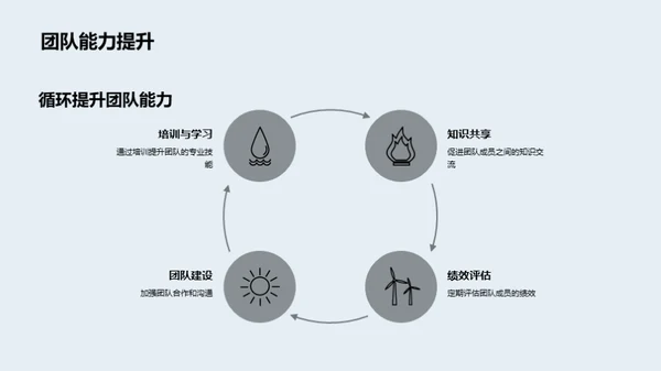 会计部门的演变与创新