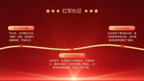 红色党政风红色革命主题班会PPT模版