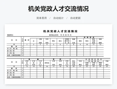 机关党政人才交流情况