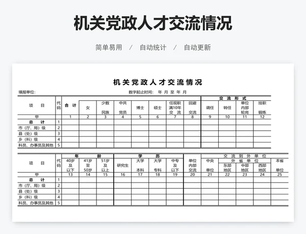 机关党政人才交流情况