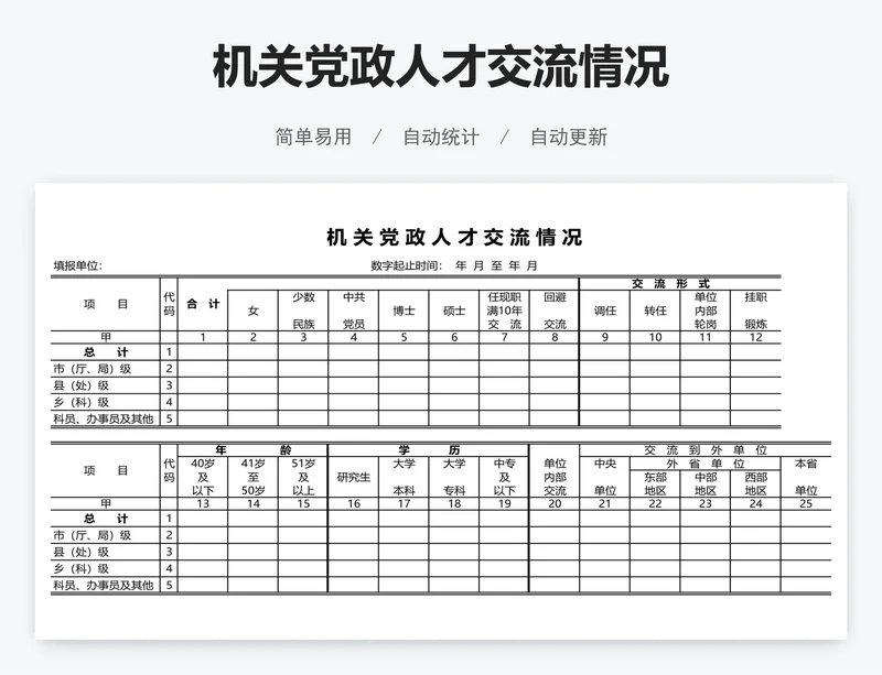 机关党政人才交流情况