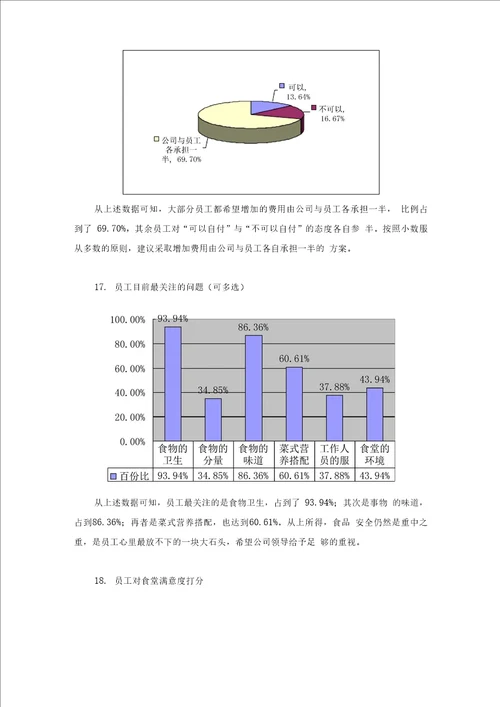 公司食堂满意度调查分析报告文案