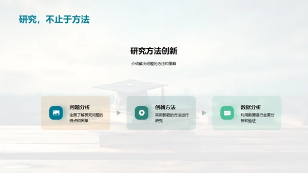 研究之旅：难点与突破