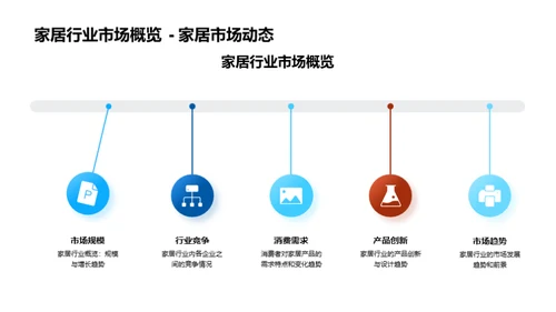 提升家居行业办公效能