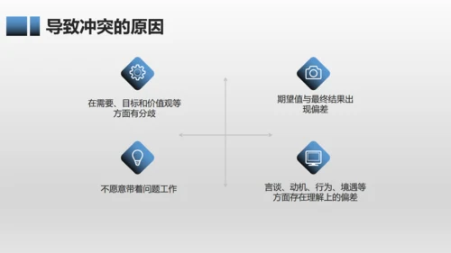 有效团队管理培训通用PPT模板