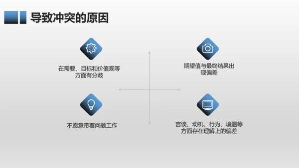 有效团队管理培训通用PPT模板