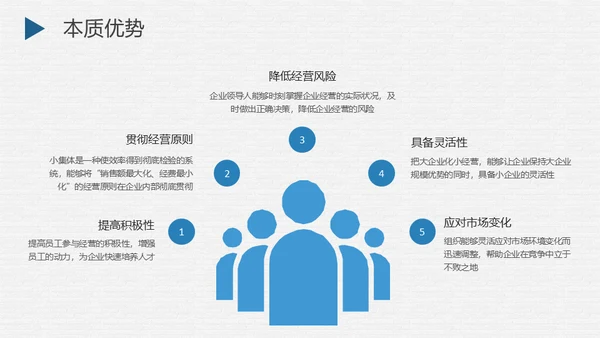 阿米巴经营模式案例企业管理通用PPT课件