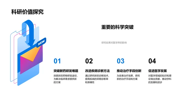 医学论文答辩指导PPT模板